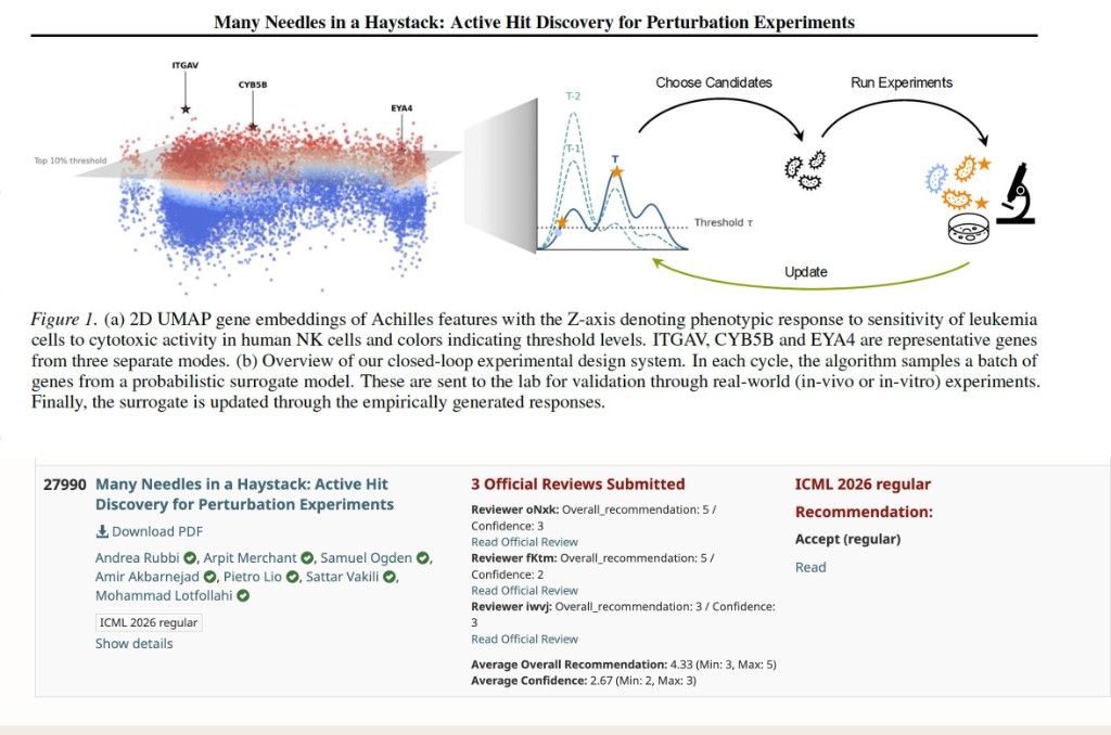 Figure: UMAP of gene embeddings and closed-loop experimental design for active hit discovery
